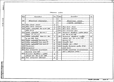 Альбом 8 Автоматическое пожаротушение. Автоматическая пожарная и охранная сигнализация