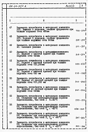 Альбом 3 Ведомости потребности в материалах
