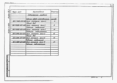 Альбом 7 Часть 2 Задание заводам Главмонтажавтоматики на изготовление щита (из тп 901-1-91.88)