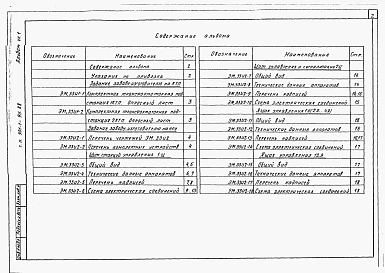 Альбом 7 Часть 1 Задание заводам изготовителям на комплектные электротехнические устройства (из т.п. 901-1-95.88)