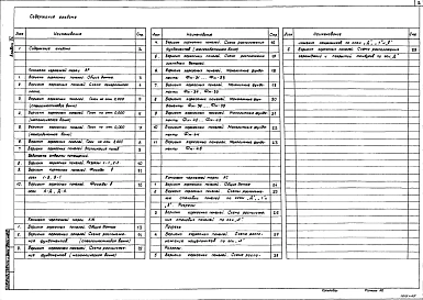 Альбом 4 Архитектурные решения. Конструкции железобетонные,. Конструкции ограждающие (стены из каркасных панелей)