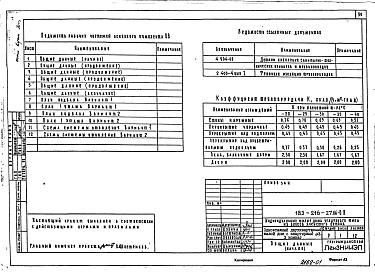 Альбом 1 Архитектурно-строительные чертежи. Чертежи по инженерному оборудованию