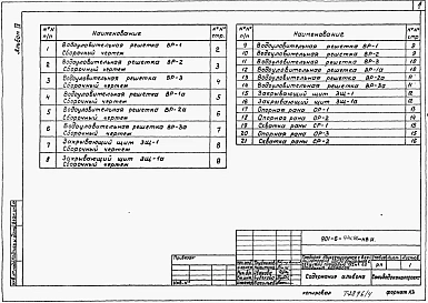 Альбом 4 Технологические изделия (из тп 901-6-94с.86)