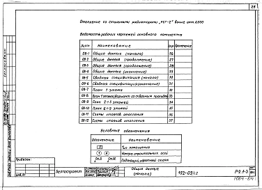 Альбом 11 Отопление со стальными радиаторами "РСГ-2" выше отм. 0.000 (Р2.1-3)
