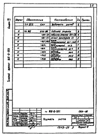 Альбом 4 Строительные изделия