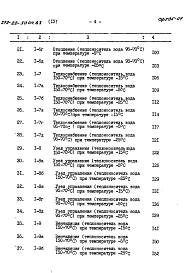Альбом 4 Сметы