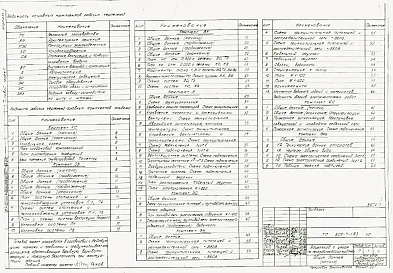 Альбом 2 Сантехнические и электротехнические чертежи. Автоматизация производства