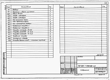 Альбом 4  Дорожные устройства и обстановка        