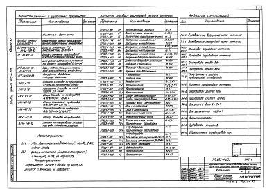 Альбом 1.7 Тепломеханическая часть