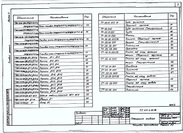 Альбом 3 Изделия заводского изготовления