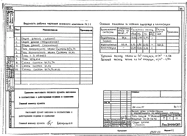 Альбом 5 ВК 1-1 Водопровод и канализация