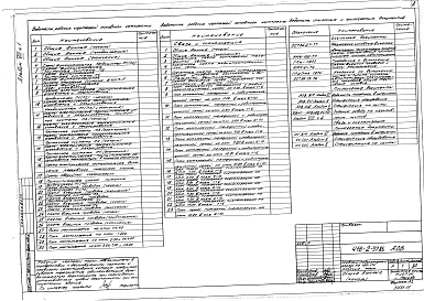 Альбом 8 Часть 1. Автоматизация отопления, вентиляции, внутреннего водопровода и канализации. Связь и сигнализация