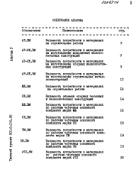 Альбом 5 Ведомости потребности в материалах     