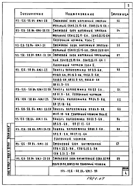 Альбом 6 Изделия заводского изготовления. Часть 1. Ячеистобетонные изделия. Опалубка и армирование (из т.п. 113-126-58.84)
