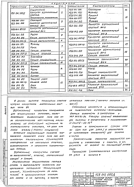 Выпуск 4 Коллекторы вертикальные круглые ВК. Рабочие чертежи