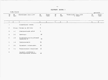 Альбом 3 Сметная документация