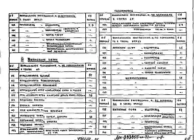 Альбом 1 Рабочие чертежи 