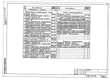 Альбом 3 Автоматизация сантехнических систем. Силовое электрооборудование. Пожарная сигнализация 