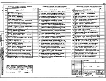 Альбом 11 Автоматизация. Схемы функциональные