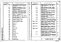 Выпуск 2 Конструкции для зданий высотой до низа ферм: бескрановых - 4,8 м; 6,0 м; 7,2 м; 8,4 м; с мостовыми кранами - 8,4 м; 9,6 м; 10,8 м. Чертежи КМ