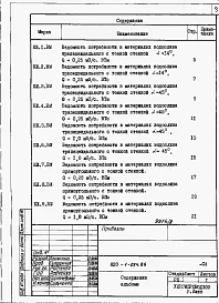 Альбом 3. Ведомости потребности в материалах.     