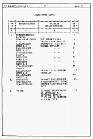 Альбом 8 Смета и ведомость потребности в материалах для варианта внутренней канализации и водостоков с применением пластмассовых труб