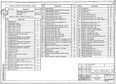 Альбом 1 Архитектурно-строительные решения выше отметки 0.000.Технология