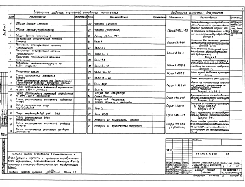 Альбом 3 Применен из тп 903-1-282.91 Блоки тепломеханического оборудования
