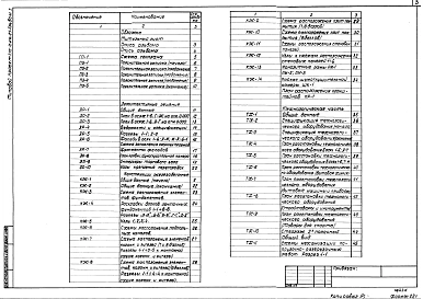 Альбом 1 Архитектурные решения. Конструкции железобетонные. Технологическая часть. Отопление и вентиляция. Водопровод и канализация. Электротехническая часть. Автоматизация. Связь и сигнализация