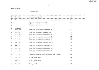 Альбом 2.84  Сметы    