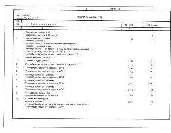 Альбом 28 Часть 1 Сметы на строительные работы