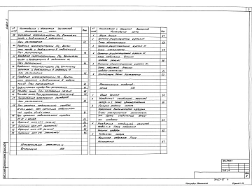 Альбом 5 Автоматизация технологических процессов. Автоматизация теплоснабжения. Автоматизация отопления и вентиляции. Автоматизация холодоснабжения