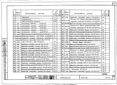 Часть 10 Раздел 10.1-13 Изделия заводского изготовления. Наружные стеновые панели.