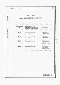 Альбом 3 Ведомости потребности в материалах.     