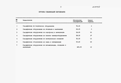 Альбом 2 Спецификация оборудования.