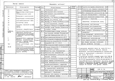 Альбом 8 Архитектурно-строительные, санитарно-технические (отопление) чертежи (дополнения, направленные на повышение тепловой защиты здания)