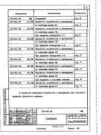 Альбом 4 Сметы. Ведомости потребности в материалах