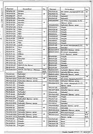 Выпуск 3-2 Крупноблочная установка горячего водоснабжения КБУГВ-25. Рабочие чертежи