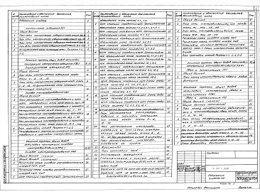 Альбом 6 Электрическое освещение. Силовое электрооборудование. Электродосвечивание. Связь и сигнализация