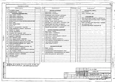 Альбом 1 Архитектурно-строительные решения, внутренний водопровод и канализация, отопление и вентиляция, электротехническая часть, устройства связи, газоснабжение