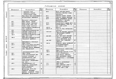 Альбом 4 Технологические решения.Отопление и вентиляция.Внутренний водопровод и канализация.Силовое электрооборудование и электроосвещение.Автоматизация сантехсистем.Связь и сигнализация