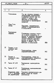 Альбом 3 Часть 8.86 раздел 8.1 книги 1, 2 Сметы на блок-секцию