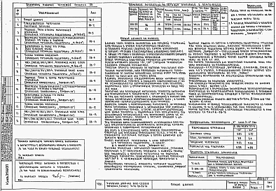 Альбом 0.1.87 Архитектурно-строительные чертежи ниже отм. 0.000. Архитектурно-строительные, санитарно-технические и электротехнические чертежи выше отм. 0.000 