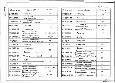 Выпуск 1 Узлы и детали для монтажа технологических трубопроводов предприятий химико-фармацевтической промышленности. Рабочие чертежи. 