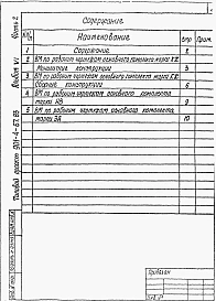 Альбом 6 Часть 2 Ведомости потребности в материалах. (Для резервуара емкостью 3000 м3)