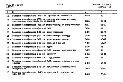 Альбом 5 Заказные спецификации
