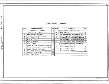 Альбом 2 Отопление и вентиляция. Внутренний водопровод и канализация    