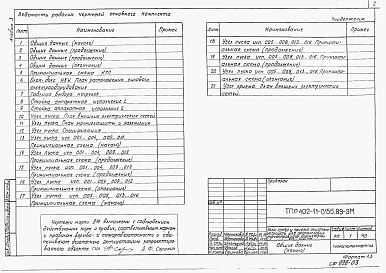 Альбом 3 Электрооборудование силовое.      