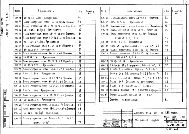 Альбом 4 Изделия заводского изготовления