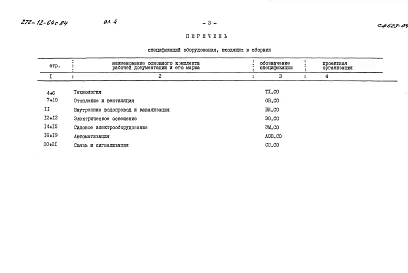 Альбом 4 Сборник спецификаций оборудования
